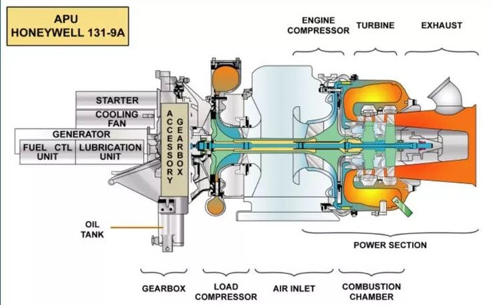 殼牌390渦輪機(jī)油能為APU啟動(dòng)提供可靠性嗎？